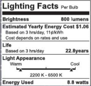 WiZ Connected Smart Light Bulbs, 2-Pack, Color A19 60W 800LM E26 Indoor LED Lights, Smart Bulbs with Motion Detection, Control with Voice or App