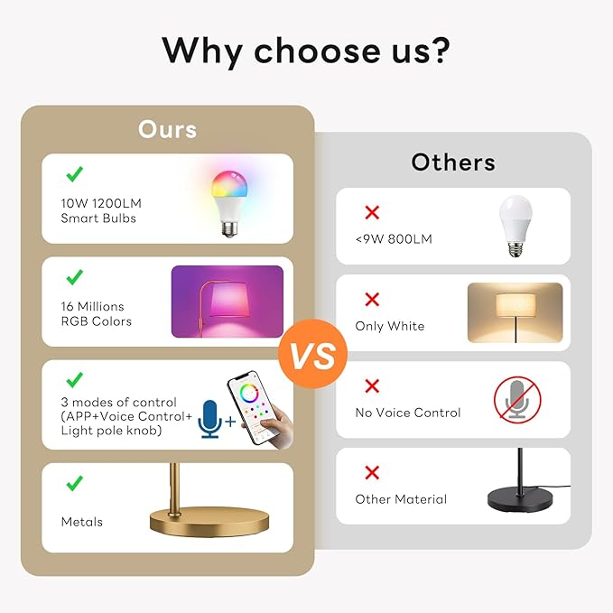 Arc Floor Lamp for Living Room with Smart RGBCW Color Changing Bulbs Dimmable, Stand lamp Compatible with Alexa, Siri, Google Voice & App Control, Tall Lamp for Living Room, Bedroom, Gold
