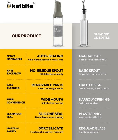 Katbite 16oz Glass Olive Oil Dispenser Bottle - Leakproof Kitchen Essential with Precise Pouring Spout | Light Grey