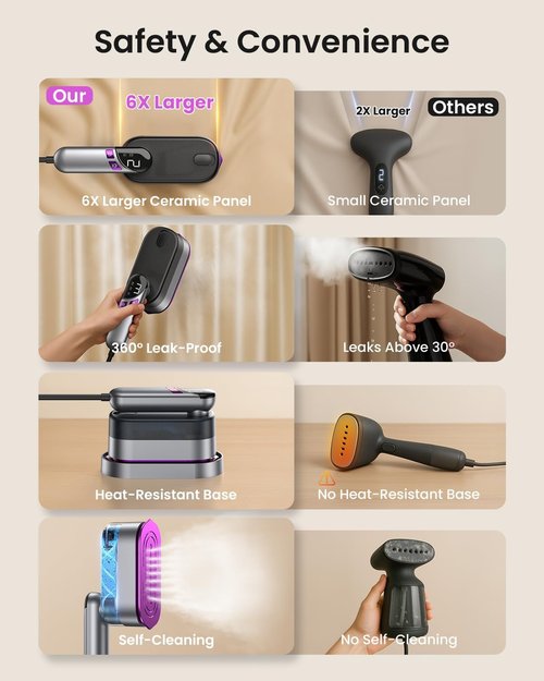 LOXP 2-in-1 Handheld Steamer - 1000W Travel Iron with Fast Heat-Up, Leak-Proof 170mL Tank, Portable Wrinkle Remover