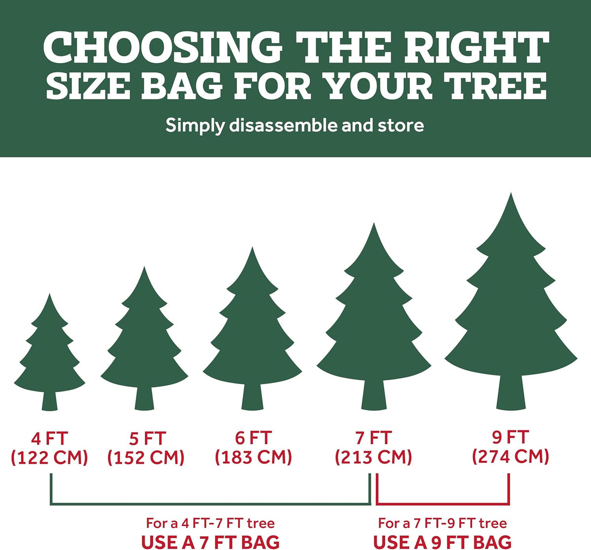 Zober Christmas Tree Storage Bag - Waterproof & Durable for 7.5 Ft Artificial Trees - Navy Blue