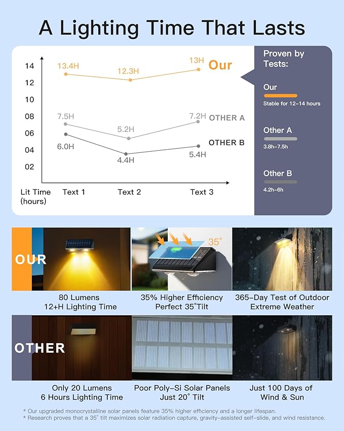 Solar Fence Lights Outdoor, 16 Pack IP65 Waterproof Fence Lights Solar Powered with Ultra-Bright LED Lens, 9 Color Modes, 12+ Hours Steady Glow for Deck/Backyard/Patio/Pool/Wall - Black