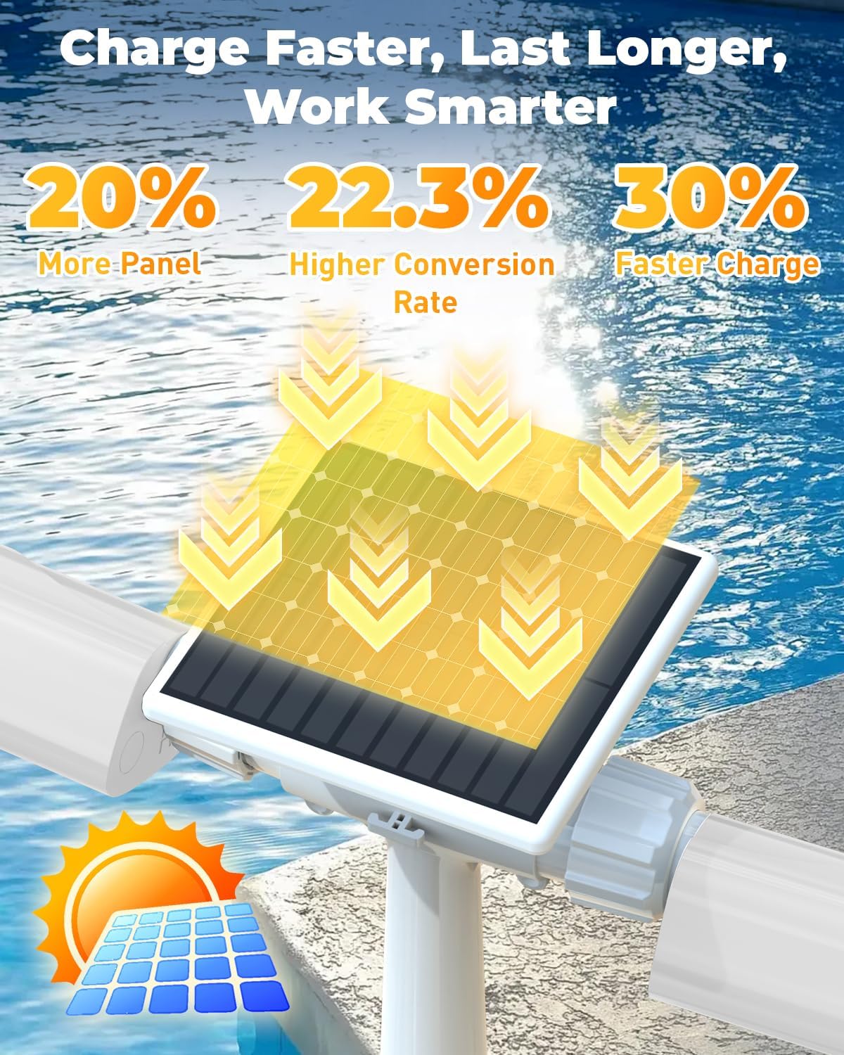 Solar Pool Fountain with 10-Color 4-Mode RGB LED Lights, Above/Inground Solar Lights with Remote, 360°Adjustable Dual Spray Waterfall Sprinkler Fountain for Relaxation & Cooling 10-20°F