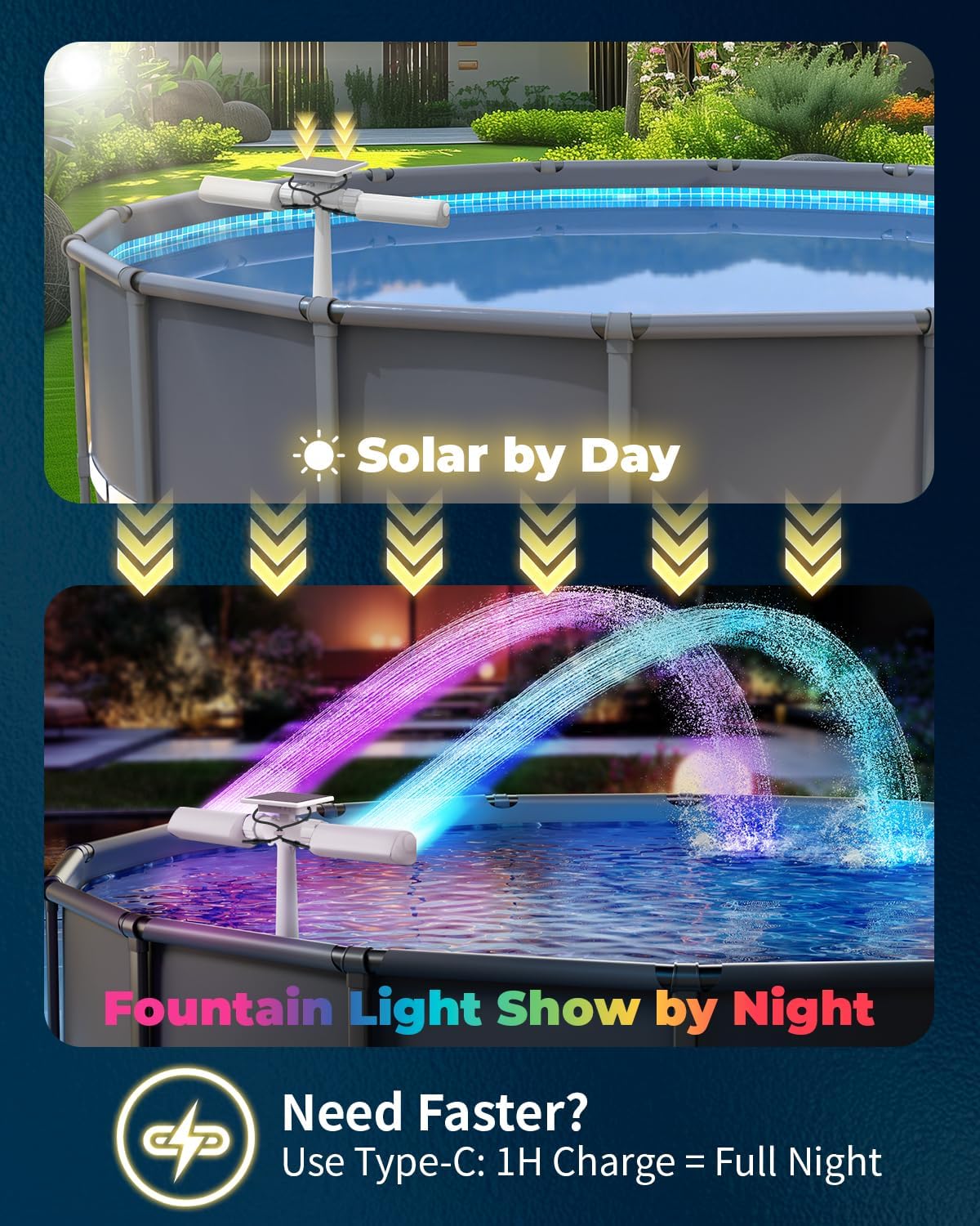 Solar Pool Fountain with 10-Color 4-Mode RGB LED Lights, Above/Inground Solar Lights with Remote, 360°Adjustable Dual Spray Waterfall Sprinkler Fountain for Relaxation & Cooling 10-20°F