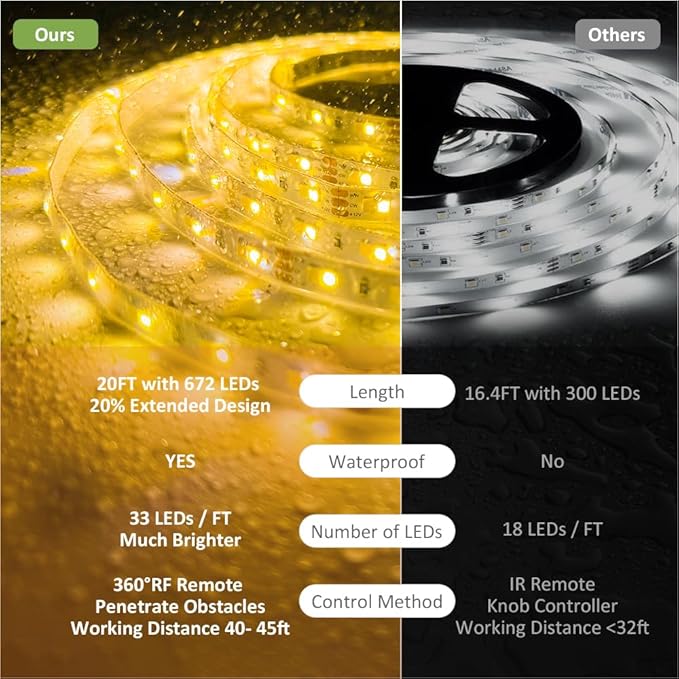 NOVOSTELLA 20ft Waterproof Tunable White LED Strip Lights, Dimmable Flexible Rope Light 3000K-6500K 12V Tape Light with Remote, Ribbon for Outdoor and Indoor Bedroom Home Mirror Kitchen Bar Cabinet