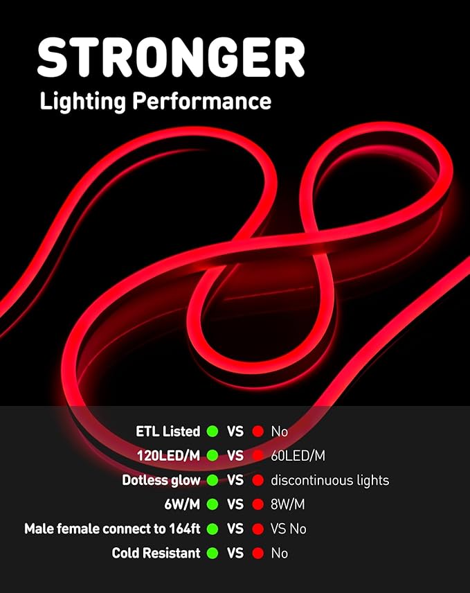 Shine Decor LED Rope Lights AC 120V, Connectable & Cuttable Dotless 120LEDs/M Eco Neon Strip Lighting, ETL IP65 Waterproof & Weather-Resistant for Home Commercial, 8x16mm, Red, 32.8FT