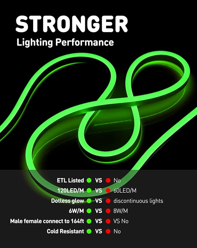 Shine Decor LED Rope Lights AC 120V, Connectable & Cuttable Dotless 120LEDs/M Eco Neon Strip Lighting, ETL IP65 Waterproof & Weather-Resistant for Home Commercial, 8x16mm, Green, 32.8FT