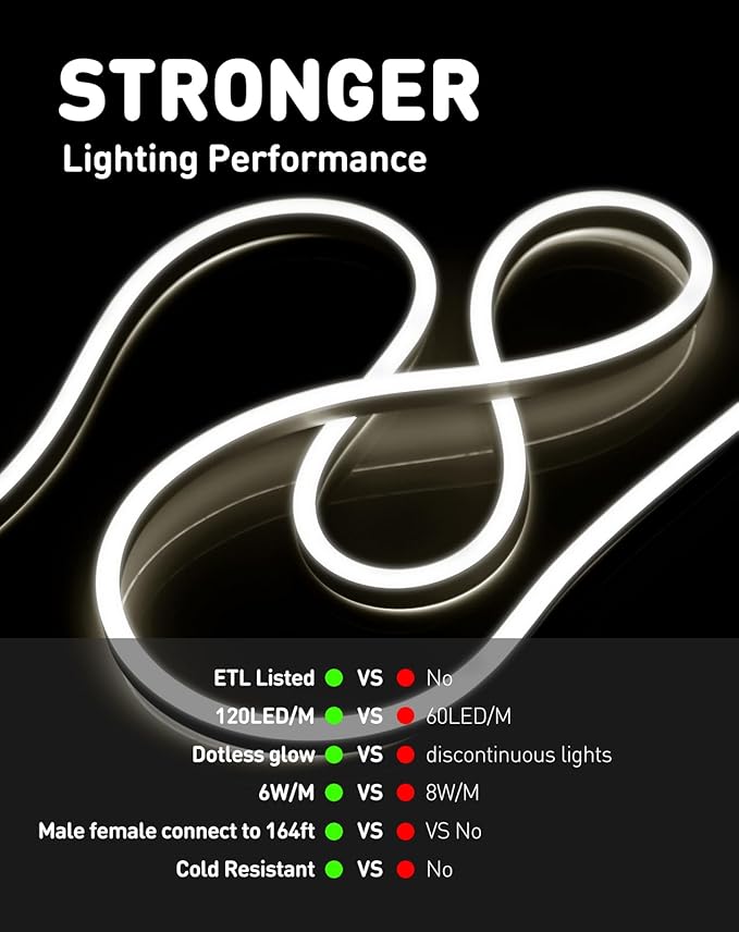 Shine Decor LED Rope Lights AC 120V, Connectable & Cuttable Dotless 120LEDs/M Eco Neon Strip Lighting, ETL IP65 Waterproof & Weather-Resistant for Home Commercial, 8x16mm, 4500K Neutral White, 65.6FT