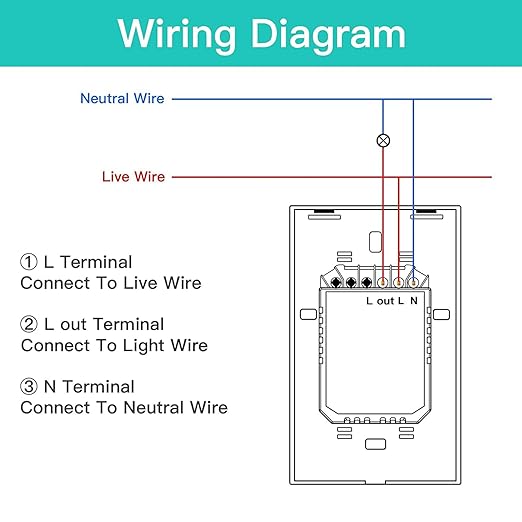 BSEED Smart Dimmer Switch, 2.4GHz WiFi Dimmer Light Switch Works with Alexa and Google Home, Neutral Wire Required Light Switch Dimmer, Single Pole Touch Dimmer Switch for Lamp, Remote Control, White