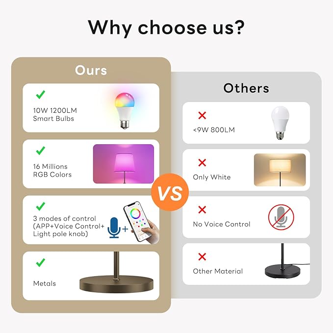Smart Floor Lamp with RGBCW Color Change Bulb, Compatible with Alexa, Siri, Google Voice & App Control, Standing Lamp with Linen Shade, Tall Lamp for Living Room, Bedroom, Office,Brown