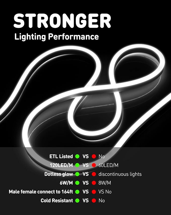 Shine Decor LED Rope Lights AC 120V, Connectable & Cuttable Dotless 120LEDs/M Eco Neon Strip Lighting, ETL IP65 Waterproof & Weather-Resistant for Home Commercial, 8x16mm, 6000K Cool White, 32.8FT