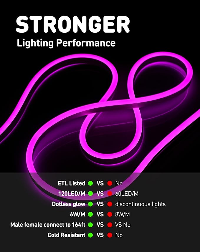 Shine Decor LED Rope Lights AC 120V, Connectable & Cuttable Dotless 120LEDs/M Eco Neon Strip Lighting, ETL IP65 Waterproof & Weather-Resistant for Home Commercial, 8x16mm, Purple, 50FT