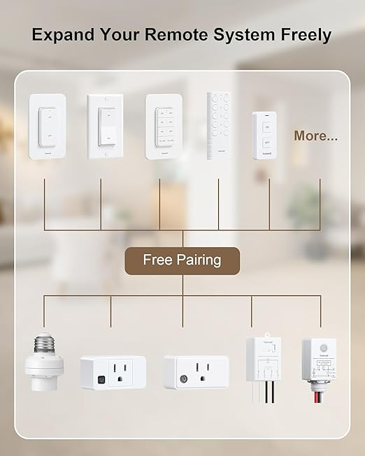 Remote Control Outlet Plug, 200FT Long Range Wireless Light Switch, Compact Design, 15A/1875W High-Power for Lamps, Lights, Household Appliances, FCC & ETL Listed