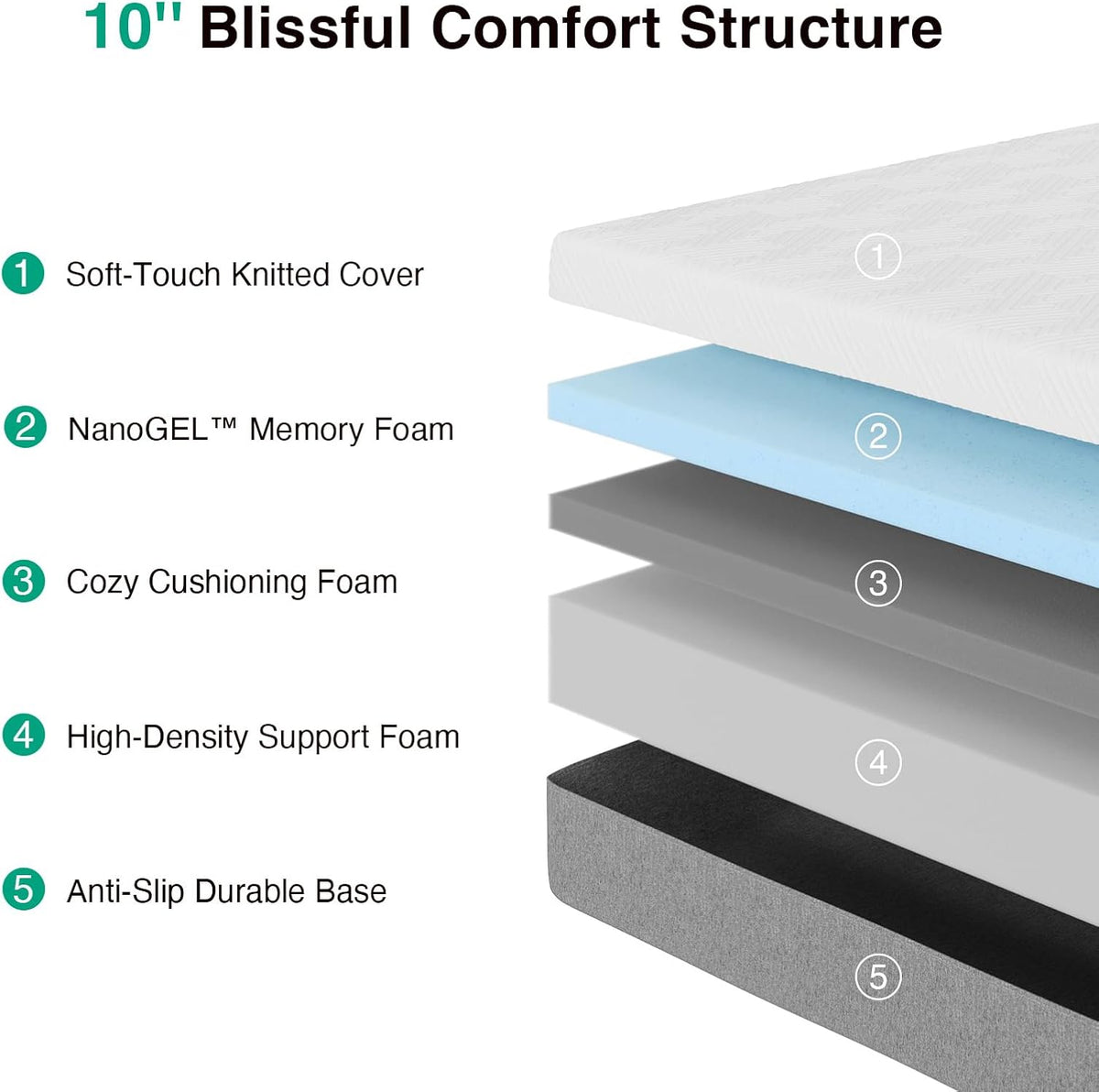Novilla King Size Mattress - 10 Inch Gel Memory Foam for Pressure Relief & Cool Sleep | CertiPUR-US Certified