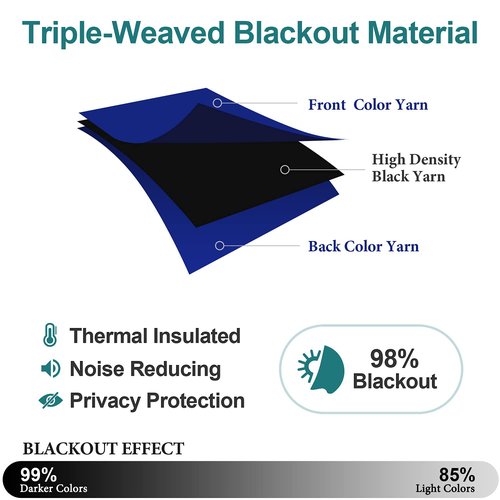 ChrisDowa Grommet Blackout Curtains for Bedroom and Living Room - 2 Panels Set Thermal Insulated Room Darkening Curtains (Royal Blue, 38W x 54L)