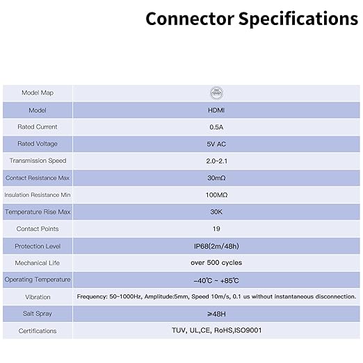 CNLINKO DH-24 HDMI Connectors, Metal Aviation Plug with 40 Inches 4K HD Cables, Panel Mount Socket, Mated Connectors for Video Equipment, IP68 Waterproof Connector, M24 Signal Connectors (HDMI Set)