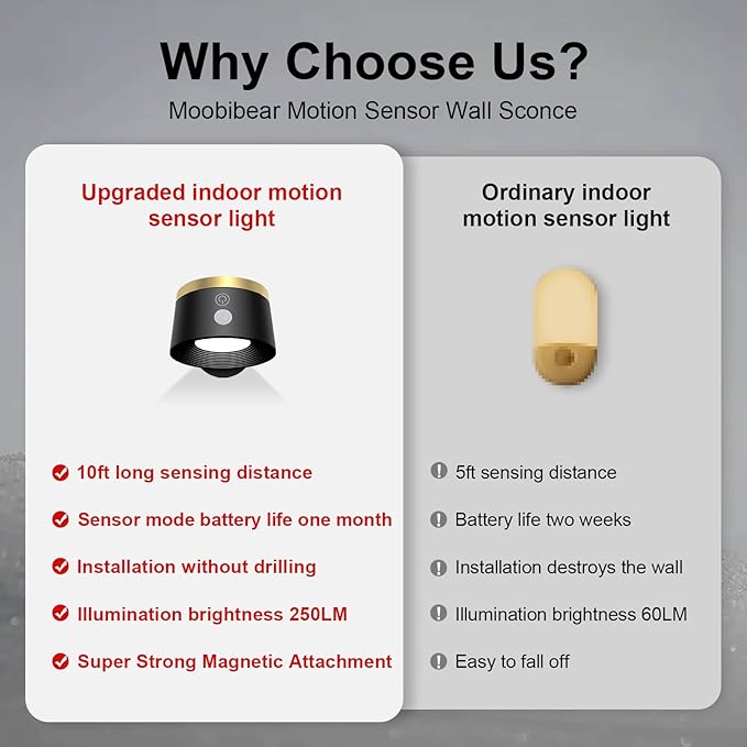 Moobibear Motion Sensor Wall Light Indoor, 3500mAh Rechargeable Battery Operated LED Wall Light, Wall Lamp Wireless with 360 ° Rotation, 3 Color Temperatures for Bedroom, Study, Corridor, Picture
