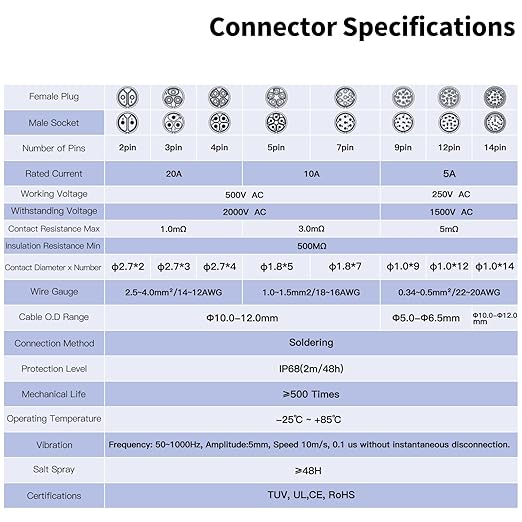 CNLINKO LP20 Reverse Mount 12-Pin Waterproof Circular Electrical Connector, IP68 Female Plug Male Socket for Automotive Machinery and Outdoor Use Quick Connect Aviation Connector (Plastic Plug)