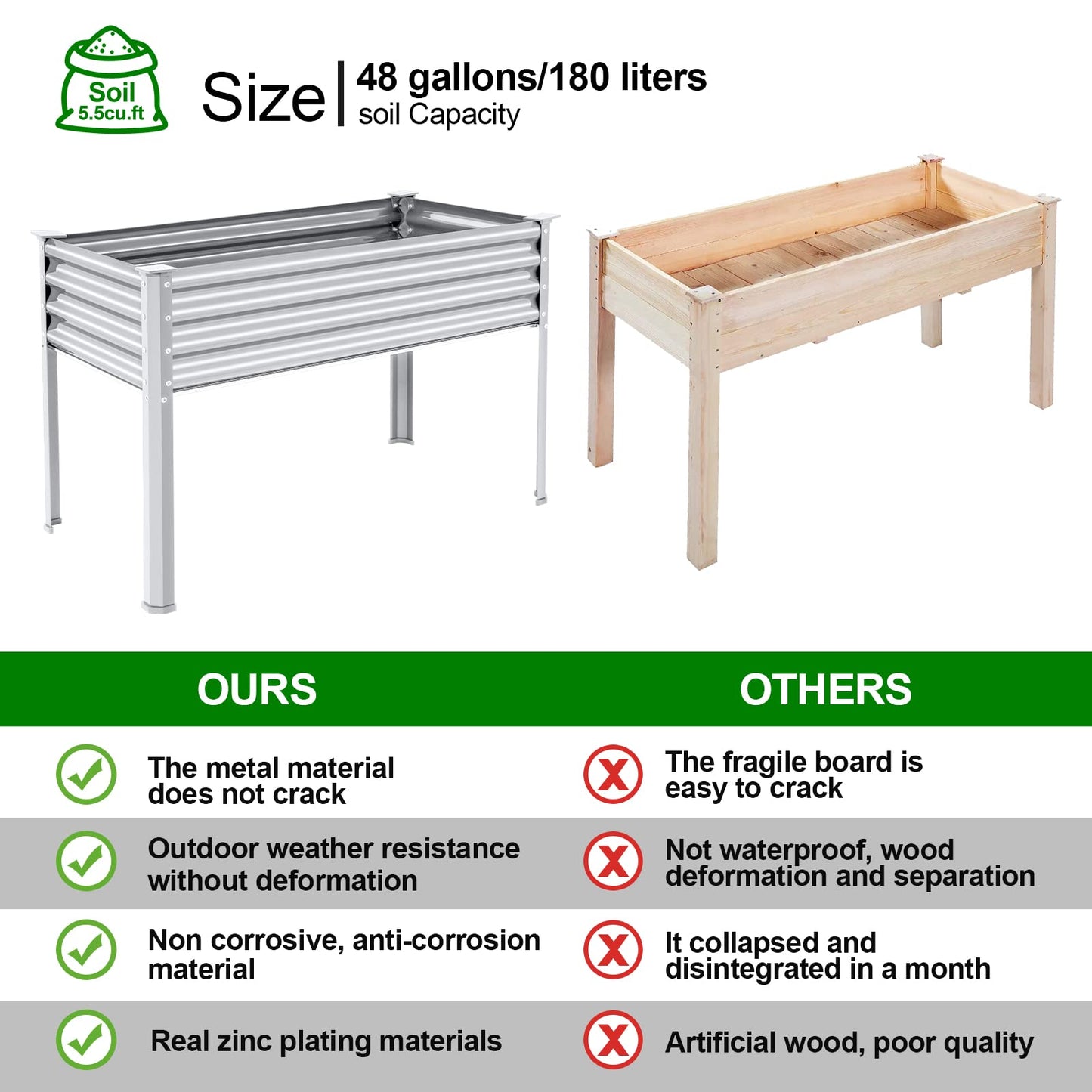 Land Guard Galvanized Raised Garden Bed with Legs, 48×24×32in Large Metal Elevated Raised Planter Box with Drainage Holes for Backyard, Patio, Balcony, 700lb Capacity