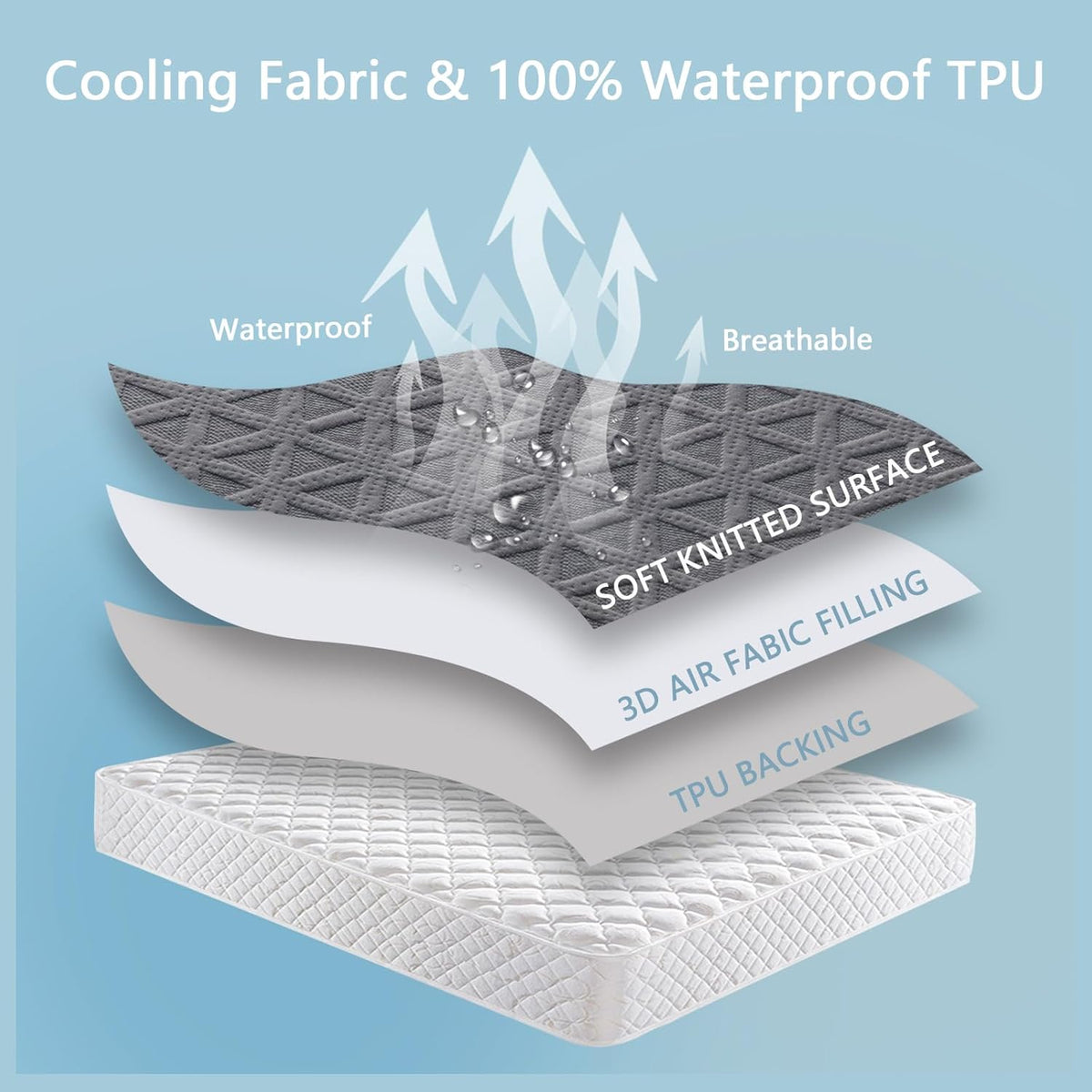 Skiennix Premium Waterproof Mattress Protector - Breathable Cooling Bed Cover | Full Size, Gray, Deep Pocket 8''-21''