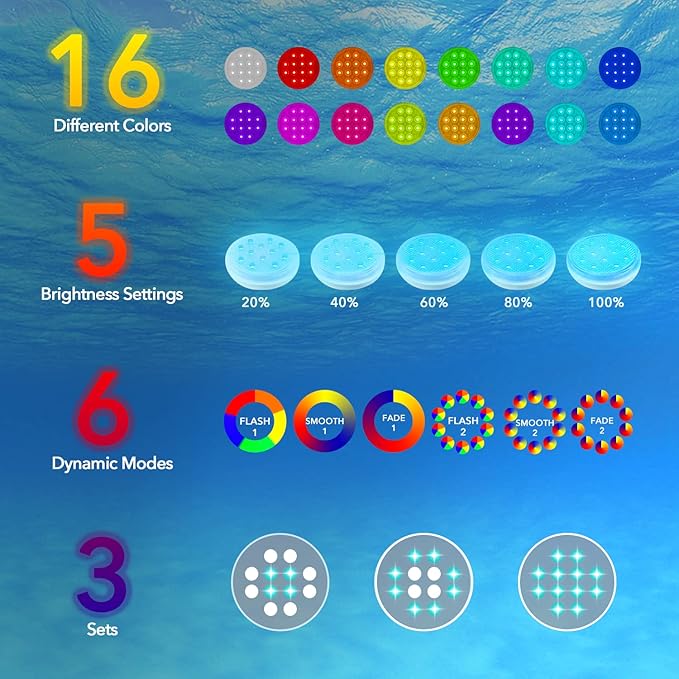Geekman Rechargeable Underwater LED Lights with Remote, IP68 Waterproof 16-Color Ambient Pool Lights, USB-C Powered with Integrated Battery, Featuring Magnets/Suction Cups (1Pack)