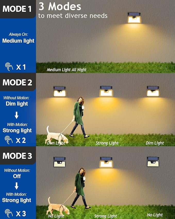 Peasur Solar Lights Outdoor Waterproof [24 Pack/140LED], Warm White Motion Sensor Lights Dusk to Dawn, 3 Modes Solar Fence Security Lighting for Wall Garden Yard Stair Outside