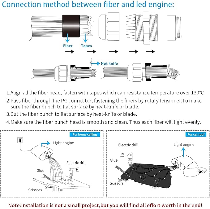AMKI 16W Fiber Optic Lights,Starlight Headliner Light Kit APP/Remote Control Sound Activated Mode for Car&Home Decoration,Optical Fiber Cable Strands 0.75mm/0.03in 6.5ft/2m 300pcs
