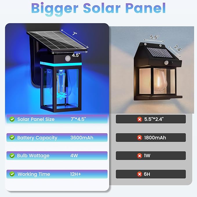 2 Pack RGB Solar Wall Lights Outdoor, Dusk to Dawn & Motion Sensor Porch Light with Lantern Shape, 10 Modes (RGB Cycle/Fixed) IP65 Waterproof, E26 Bulb Exterior Sconce for Front Porch, Garage, Patio