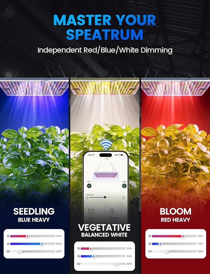 Plant Grow Light, [Smart APP 2x3 Ft Coverage] Genuine 100W Output LED Full Spectrum for Indoor Plants, 8-Level Brightness (Use Daisy-Chaining Hanging, Only Light Panel，No Control Panel)