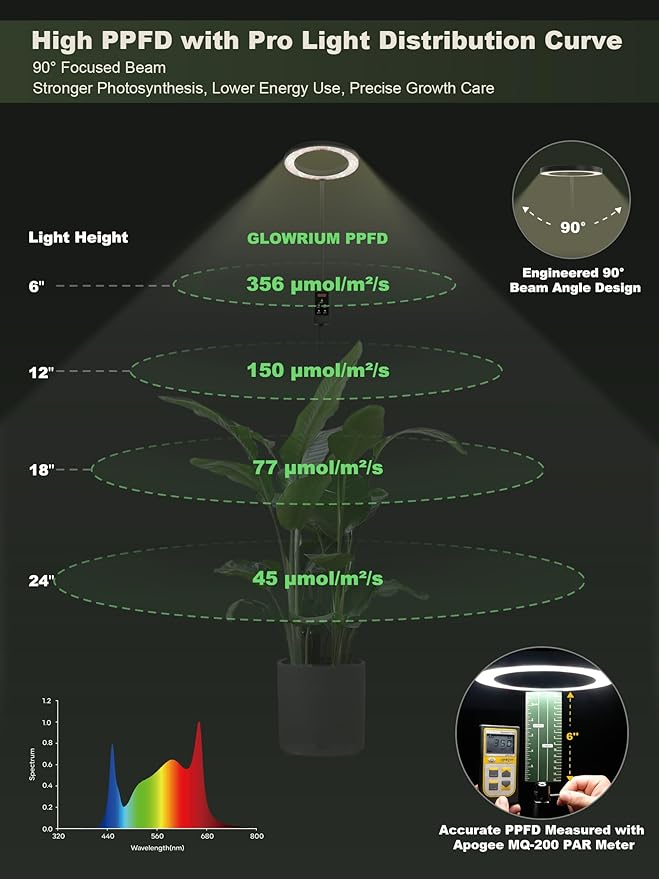 GLOWRIUM Smart Grow Lights for Indoor Plants, 24W Full Spectrum Plant Lights with Bluetooth App, Adjustable Height 47-70.9", Auto Timer, Indoor Plant Lamp for Large Tall Plants（Black 24W）