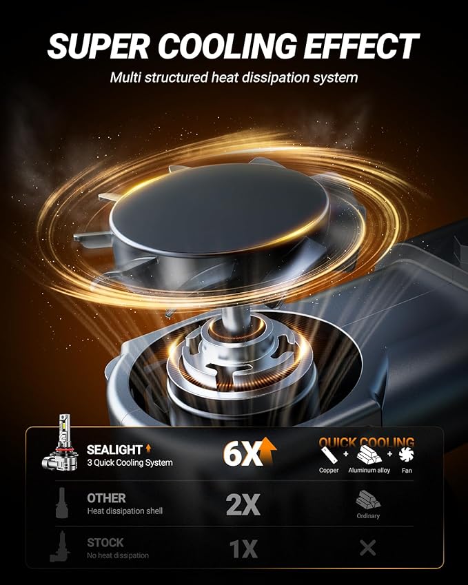 SEALIGHT 9005 9006 Bulbs, 96,000LM 900% Brightness HB3 HB4 Light Bulbs, 6500K Cool White Bulbs with 15000RPM Fan, Plug and Play ATV/UTV, 10-Year Extended Lifespan IP68 Waterproof, Pack of 4