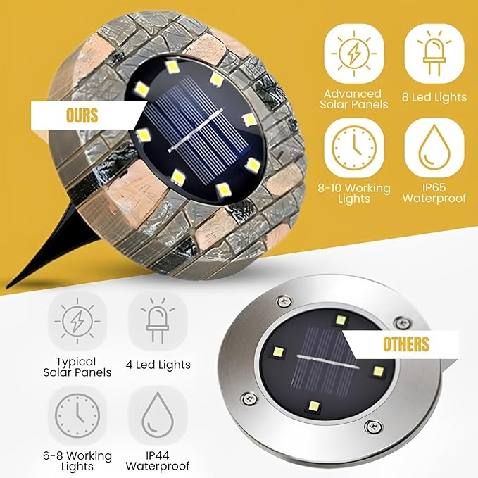 Solar Ground Lights Outdoor Decor - Waterproof LED Outdoor Solar Lights for Yard, Patio, Garden, Pathway, Stair, Deck - Landscape Lighting for Garden Decor - Outside Lightings (8 Pack, Cool White)