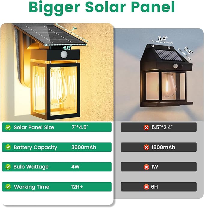 4 Pack Solar Porch Lights Outdoor, Dusk to Dawn & Motion Sensor Wall Light with Lantern Shape, 3 Modes IP65 Waterproof, E26 Bulb Exterior Sconce for Front Porch, Garage, Patio Security