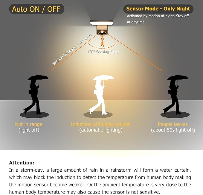 Motion Sensor Outdoor Light, 18W 1980LM Black Motion Outdoor Wall Lights, IP65 Waterproof Sconce Lighting, LED Porch Lights 3000K Foldable Patio Wall Light Fixture for House Garage Square