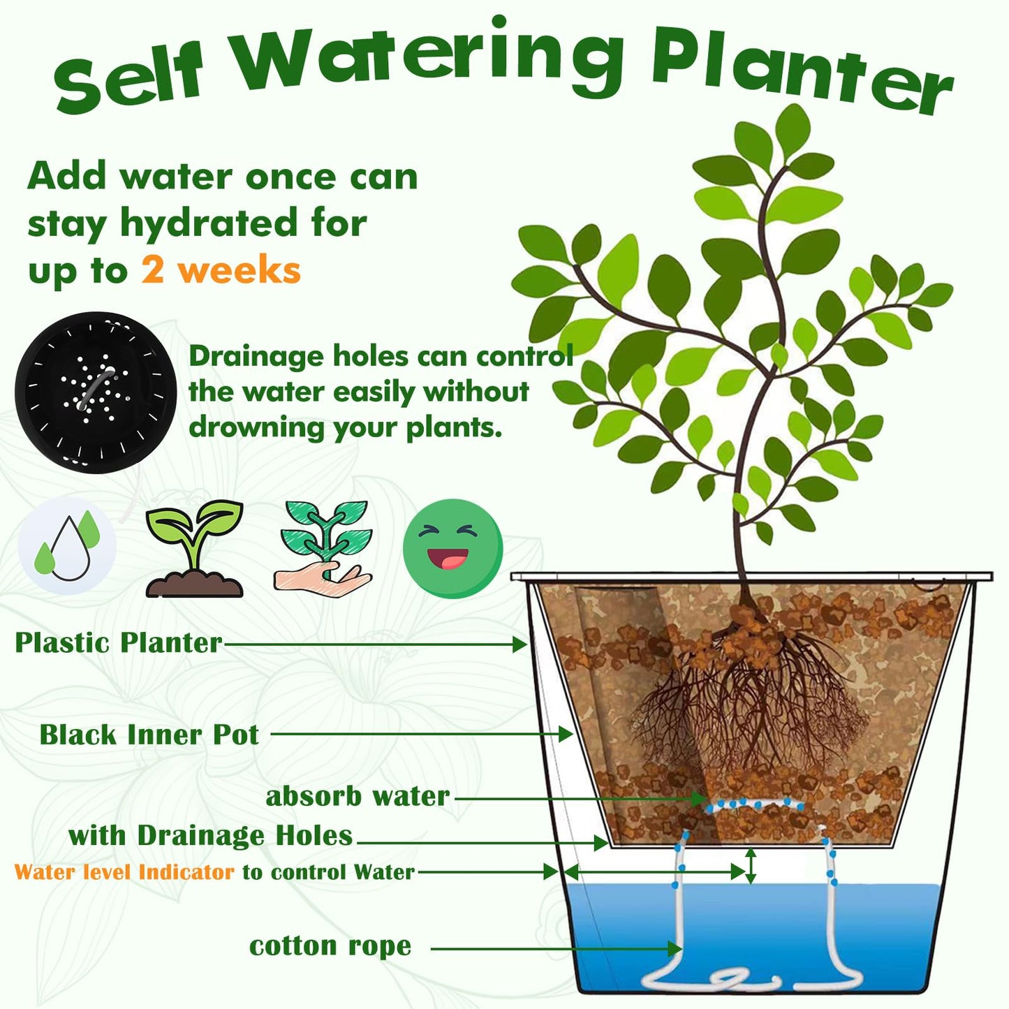 Planterhoma 5 Inch Self Watering Pots for Indoor Plants, 6 Packs African Violet Pots with Indicator, Black Wick Pot with Drainage Holes, Self Watering Planters for Orchid, Devil's Ivy, White