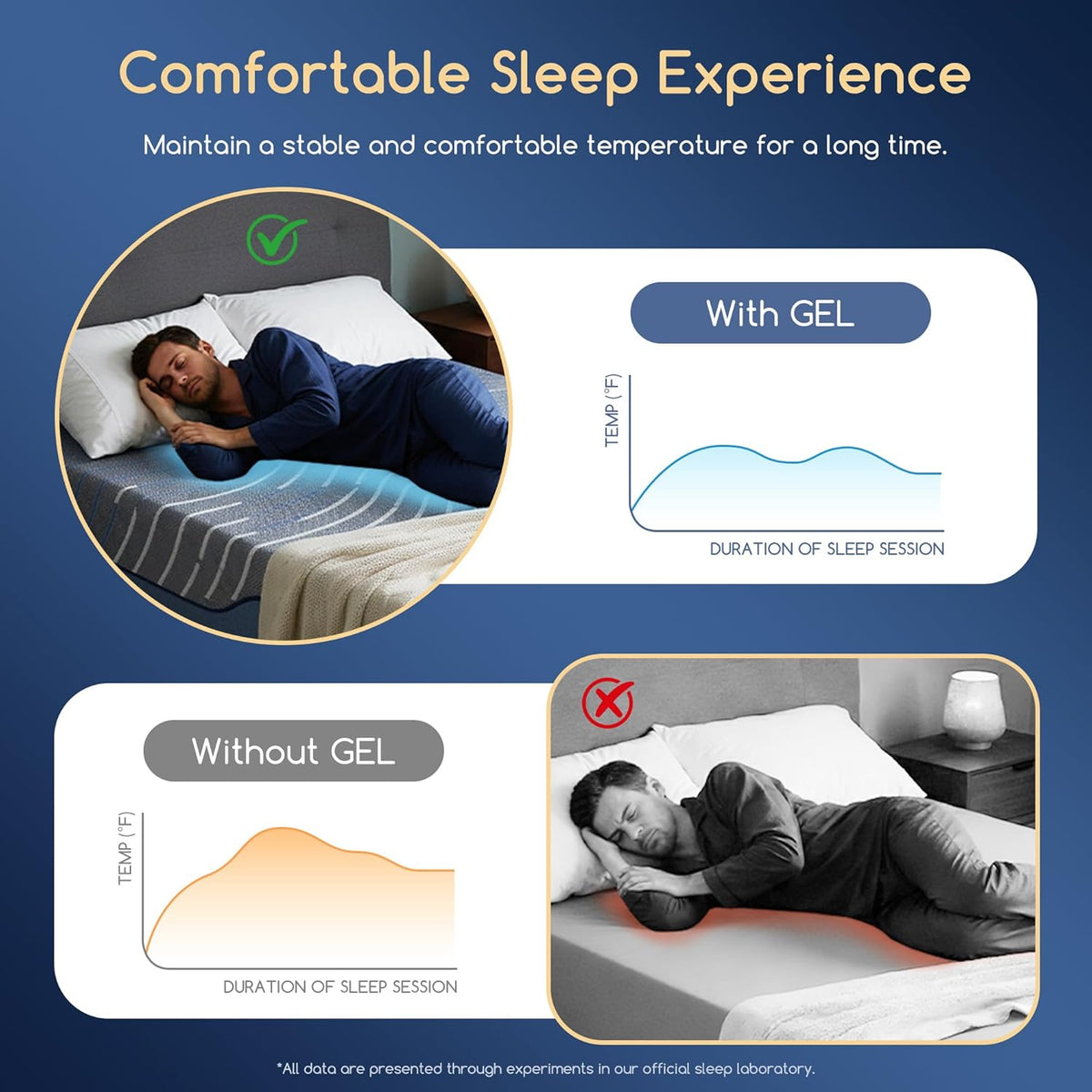 Queen Size Memory Foam Mattress - 12 Inch Medium Firm with Cooling Gel-Infused Cover | CertiPUR-US Certified