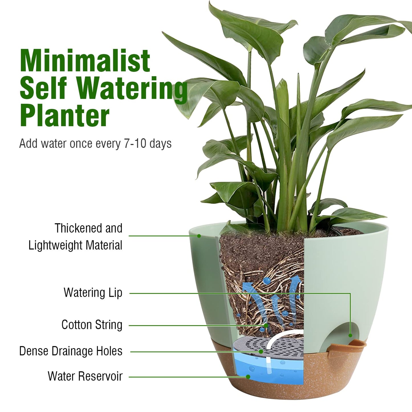 WSMKSZ 10/9/8 inch Self Watering Pots, Planter, Plant Pots with Mesh Drainage Holes for Indoor Outdoor Garden Plants, Plastic Flower Pots with Deep Reservoir for House Plants, Green with Brown