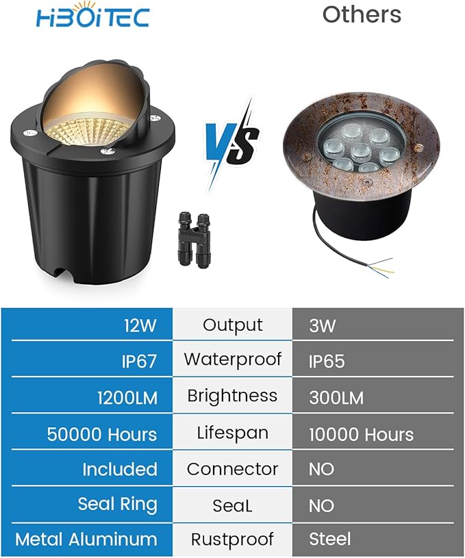 HIBOITEC Low Voltage Landscape Lights, 12W LED Outdoor In-Ground Lights 1200LM Waterproof IP67 Landscape Lighting, Anti-Glare Die-Cast Aluminum Garden Lights for Pathway Tree Yard, 6 Pack