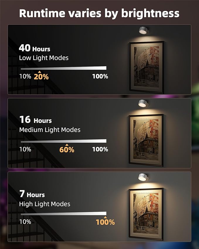 LED Wall Mounted Lights, Rechargeable Wall Sconces Lamp, 3 Color Temps & Remote and Touch, 360°Rotation Dimmable Cordless Wall Light for Study Bedroom Reading Bedside(White, 2 Pack)