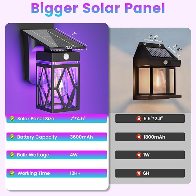 RGB Solar Wall Lights Outdoor, Dusk to Dawn & Motion Sensor Porch Light with Diamond Shape, 10 Modes (RGB Cycle/Fixed) IP65 Waterproof, E26 Bulb Exterior Sconce for Front Porch, Garage, Patio