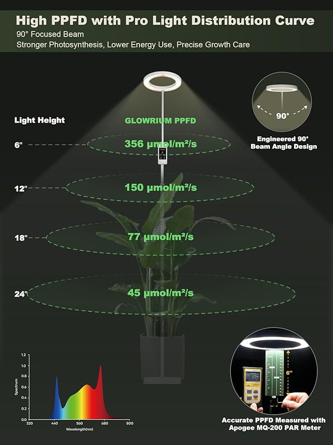 GLOWRIUM Smart Grow Lights for Indoor Plants, 24W Full Spectrum Plant Lights with Bluetooth App, Adjustable Height 47-70.9", Auto Timer, Indoor Plant Lamp for Large Tall Plants（White 24W）