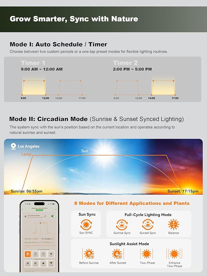 GLOWRIUM Smart Grow Lights for Indoor Plants, 48W Full Spectrum Plant Lights with Bluetooth App, Adjustable Height 47-70.9", Auto Timer, Indoor Plant Lamp for Large Tall Plants（White 48W）
