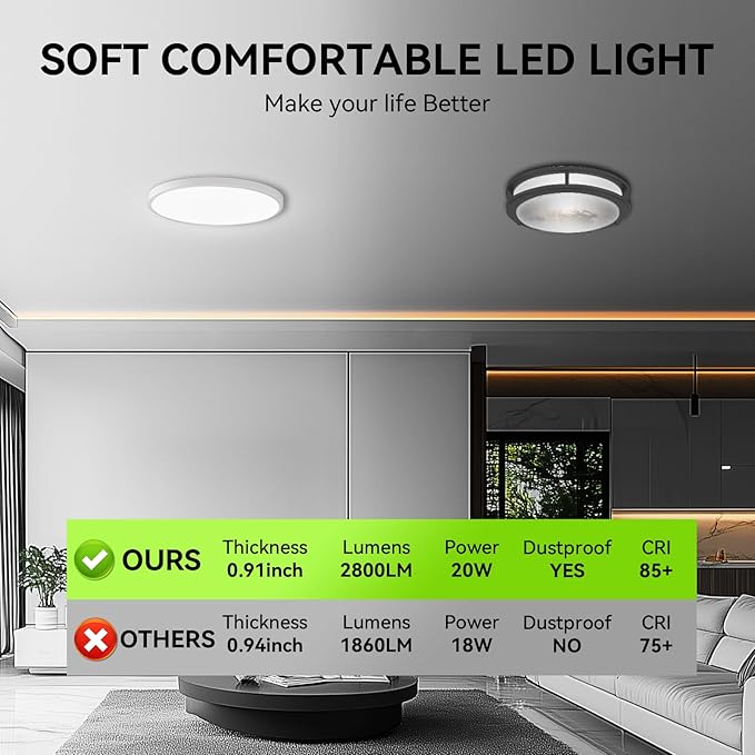 MODERN LED Flush Mount Ceiling Light, 9inch High Bright 2800lm, Super Slim LED Ceiling Light Fixture, Ceiling Light for Bedroom, Living Room, Dining Room… (White, 9in-2Pack)
