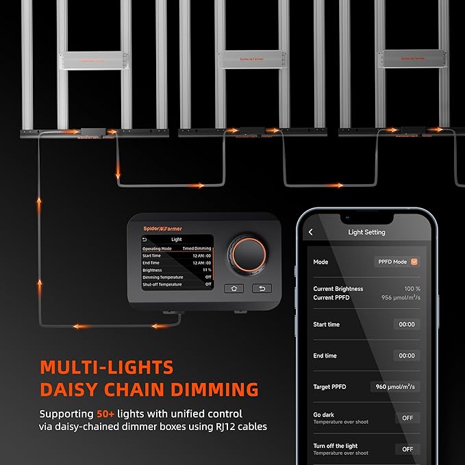Spider Farmer G1000W Commercial Grade Cost-Effective 1000W LED Grow Lights, Upgraded App Remote Control, Vertical Farming Co2 Bar Style LED Growing Lamp, 5x5 Coverage
