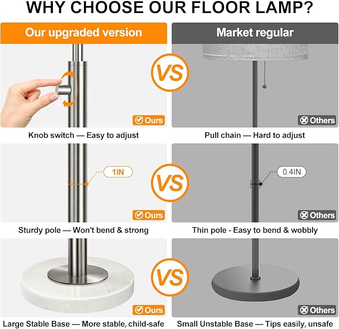 【Upgraded】 Dimmable Floor Lamp for Living Room, 11W LED Bulb Included, Modern Standing Lamp with Marble Base, Tall Pole Light with Linen Shade for Bedroom Reading Office Corner Nursery-Brushed Nickel