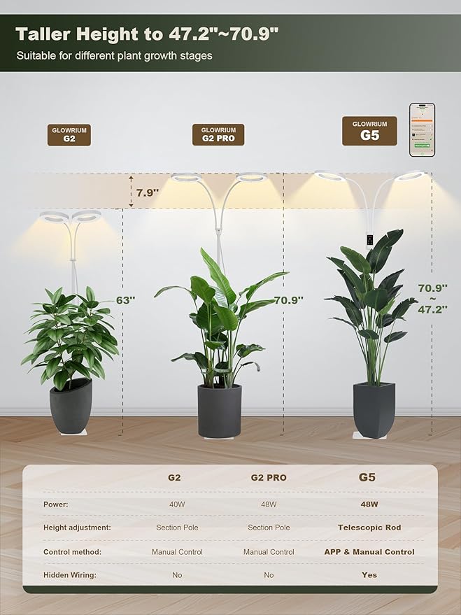 GLOWRIUM Smart Grow Lights for Indoor Plants, 48W Full Spectrum Plant Lights with Bluetooth App, Adjustable Height 47-70.9", Auto Timer, Indoor Plant Lamp for Large Tall Plants（White 48W）