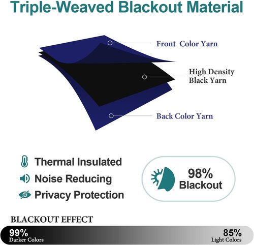 ChrisDowa Blackout Curtains - Thermal Insulated Room Darkening Panels Set (Navy Blue, 52W x 45L)
