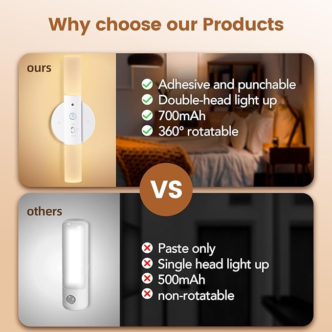 LED Motion Sensor Lights Battery Operated Wall Sconces Rechargeable Wireless Picture Art Light Magnetic 360° Rotation Corner Lamps for Gallery Stairway Vanity Living Room Bedroom(1pc)