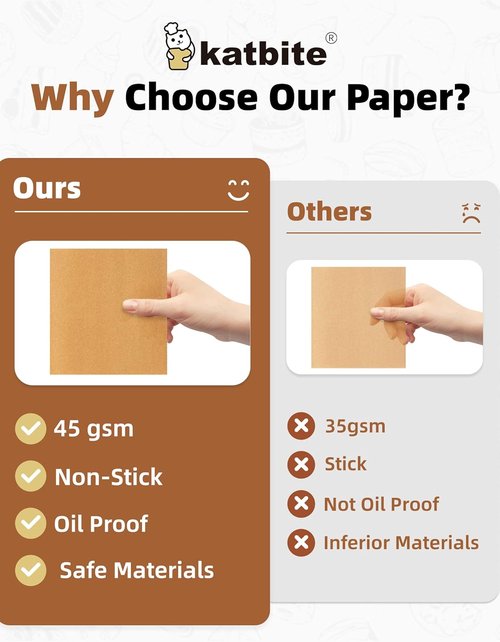 Katbite 300Pcs Patty Paper - Unbleached Heavy Duty Non-Stick 6x6 Inch Squares for Burgers & Cookies