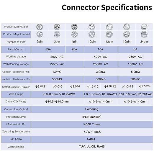CNLINKO DH-24 3 PIN Industrial Waterproof Connectors, IP68 Circular Connector, Hard Metal Anti-Interference Shell, Quick Plug Aviation Connector, M24 Panel Mount Flange Socket (3-Pin)